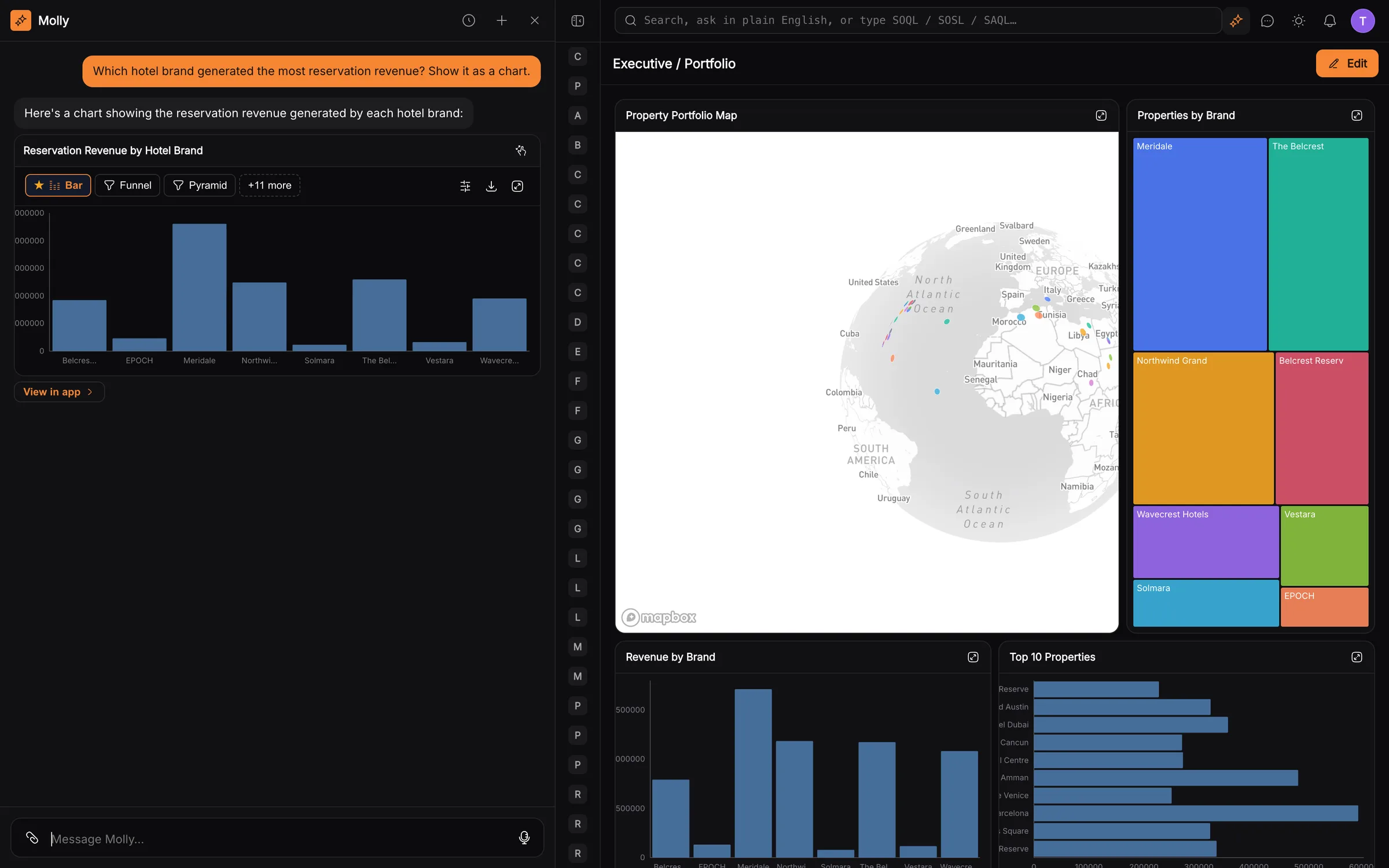 Molly AI panel answering a revenue question with a live bar chart next to a dashboard